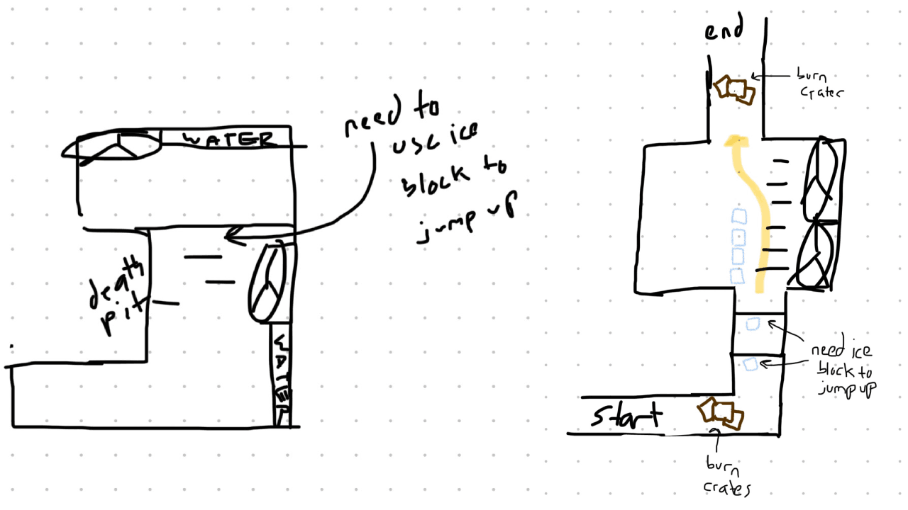 Level Sketches